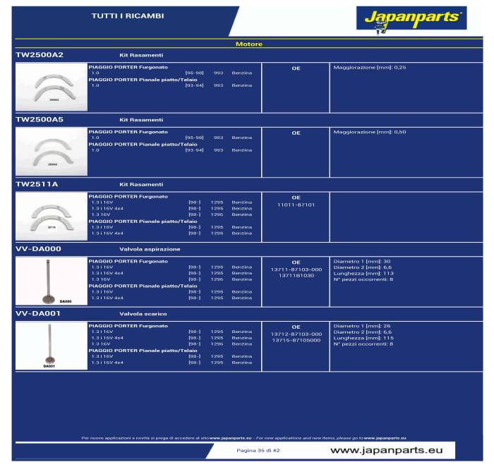 Piaggio Porter 2024 catalogues